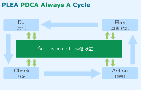 pdca.gif