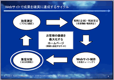 ネットセキュリティービート